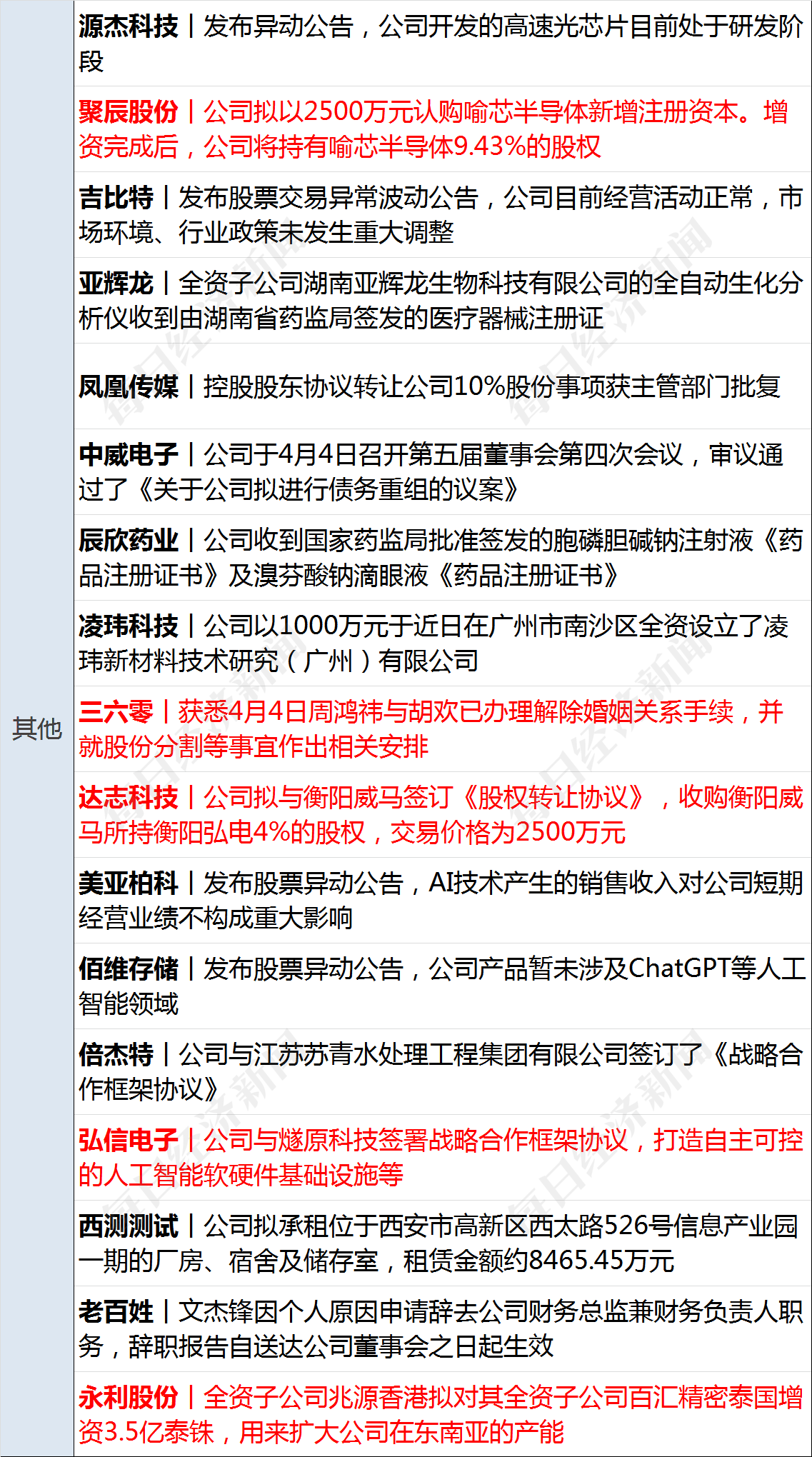 早财经丨特朗普被控34项重罪<strong></p>
<p>非法期货</strong>，最高刑期达136年；美股AI概念股跌26%；周鸿祎离婚，三六零董秘怒斥股民质疑；高校春招现“KTV公主”一职