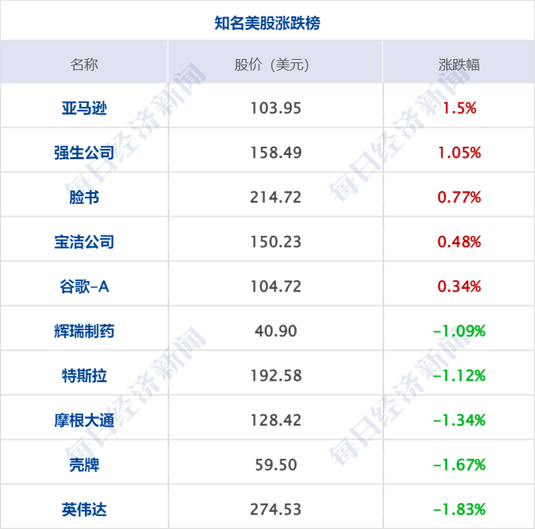 早财经丨特朗普被控34项重罪<strong></p>
<p>非法期货</strong>，最高刑期达136年；美股AI概念股跌26%；周鸿祎离婚，三六零董秘怒斥股民质疑；高校春招现“KTV公主”一职