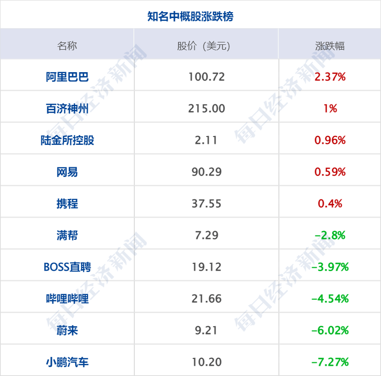早财经丨特朗普被控34项重罪<strong></p>
<p>非法期货</strong>，最高刑期达136年；美股AI概念股跌26%；周鸿祎离婚，三六零董秘怒斥股民质疑；高校春招现“KTV公主”一职
