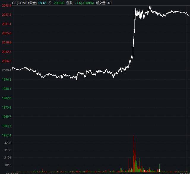 意外爆冷<strong></p>
<p>非法期货</strong>，黄金狂飙！芬兰正式加入！特朗普出庭接受问讯，不认罪！国家出手：加强监管！黑色系重挫