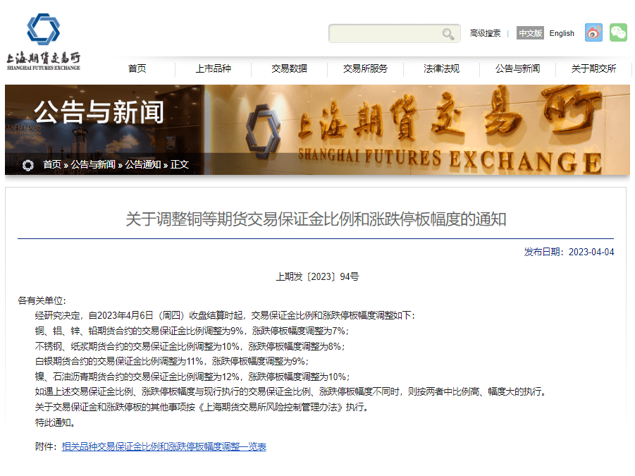 最新！上期所、上期能源发布<strong></p>
<p>大宗期货</strong>，下调11个期货品种交易保证金比例和涨跌停板幅度
