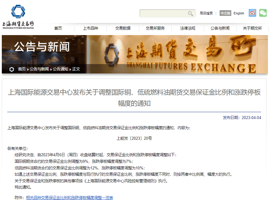 最新！上期所、上期能源发布<strong></p>
<p>大宗期货</strong>，下调11个期货品种交易保证金比例和涨跌停板幅度