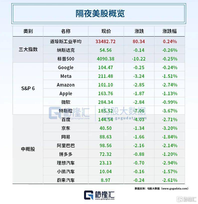 早报 (04.06）| 深夜大利空！拜登表态<strong></p>
<p>大宗期货</strong>，多国“封杀”AI！巴菲特又要"抄底"？国家发改委重磅声明！