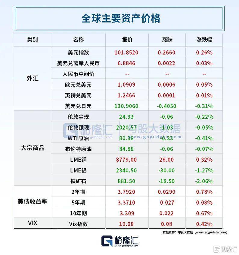 早报 (04.06）| 深夜大利空！拜登表态<strong></p>
<p>大宗期货</strong>，多国“封杀”AI！巴菲特又要"抄底"？国家发改委重磅声明！