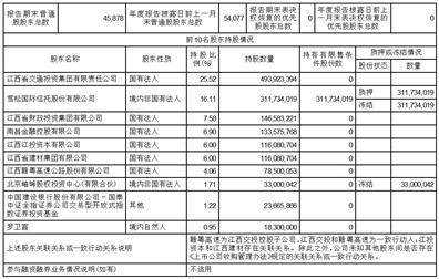 国盛金融控股集团股份有限公司2022年度报告摘要