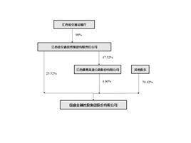 国盛金融控股集团股份有限公司2022年度报告摘要