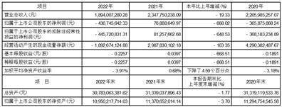 国盛金融控股集团股份有限公司2022年度报告摘要
