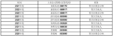 深圳惠泰医疗器械股份有限公司2022年度报告摘要