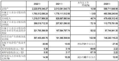 深圳惠泰医疗器械股份有限公司2022年度报告摘要