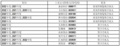 深圳惠泰医疗器械股份有限公司2022年度报告摘要