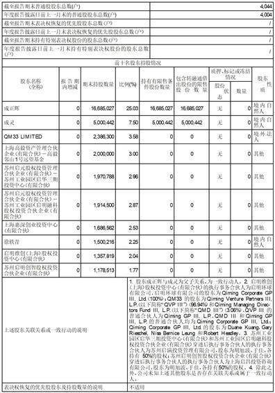 深圳惠泰医疗器械股份有限公司2022年度报告摘要
