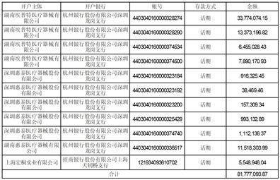深圳惠泰医疗器械股份有限公司2022年度报告摘要