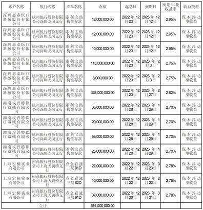深圳惠泰医疗器械股份有限公司2022年度报告摘要