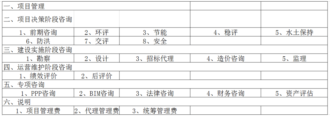 全过程工程咨询服务费取费标准（2023收藏版）