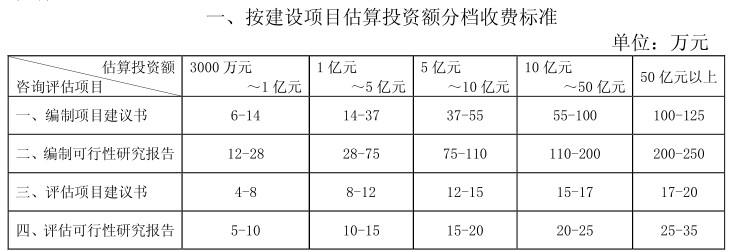 全过程工程咨询服务费取费标准（2023收藏版）