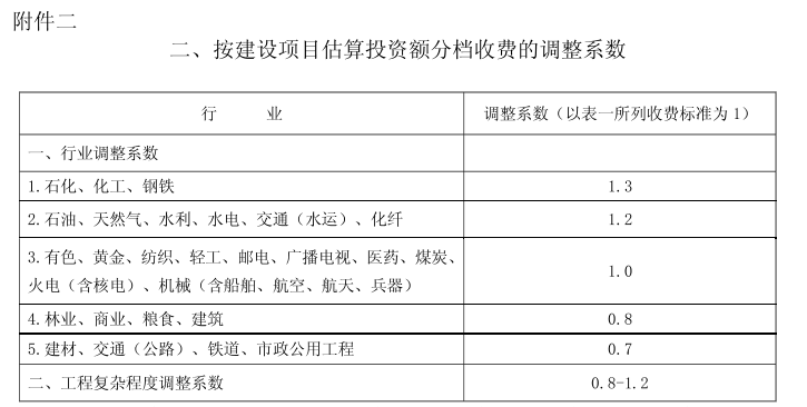 全过程工程咨询服务费取费标准（2023收藏版）