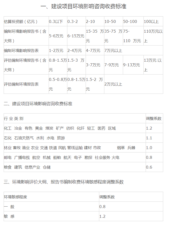 全过程工程咨询服务费取费标准（2023收藏版）