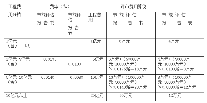 全过程工程咨询服务费取费标准（2023收藏版）