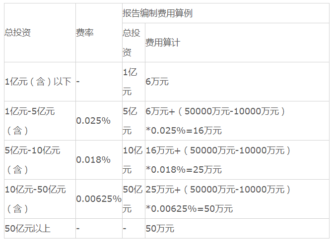 全过程工程咨询服务费取费标准（2023收藏版）