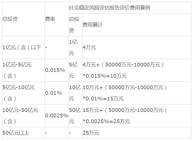 全过程工程咨询服务费取费标准（2023收藏版）
