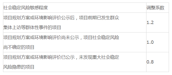 全过程工程咨询服务费取费标准（2023收藏版）