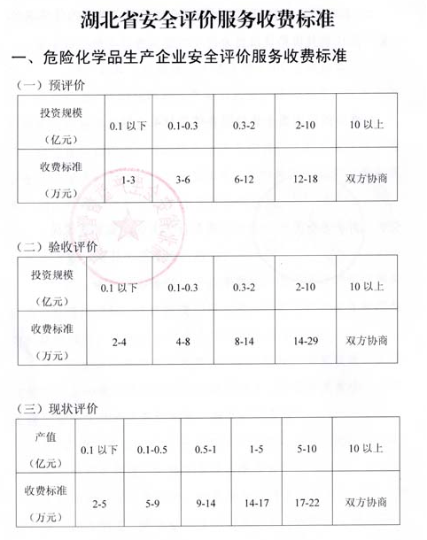 全过程工程咨询服务费取费标准（2023收藏版）
