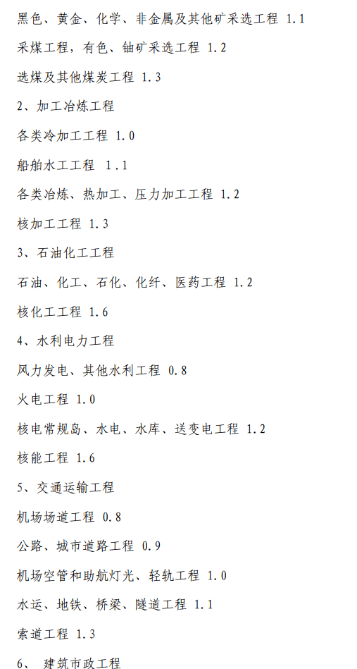 全过程工程咨询服务费取费标准（2023收藏版）