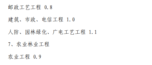全过程工程咨询服务费取费标准（2023收藏版）