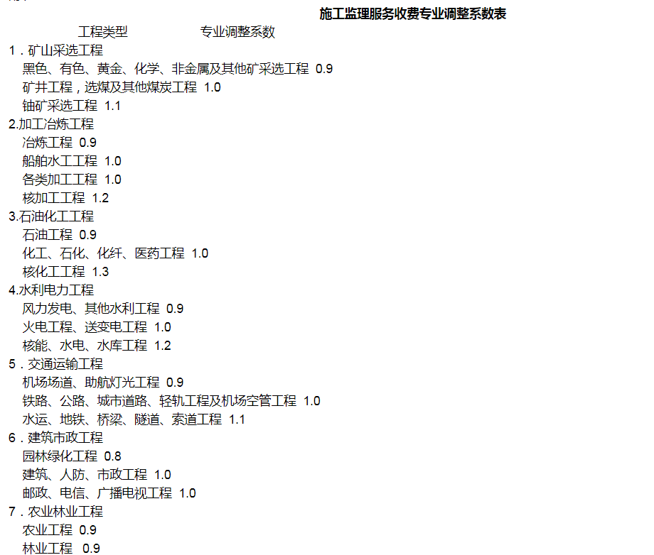 全过程工程咨询服务费取费标准（2023收藏版）