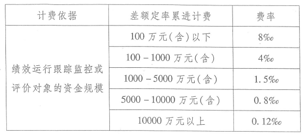 全过程工程咨询服务费取费标准（2023收藏版）