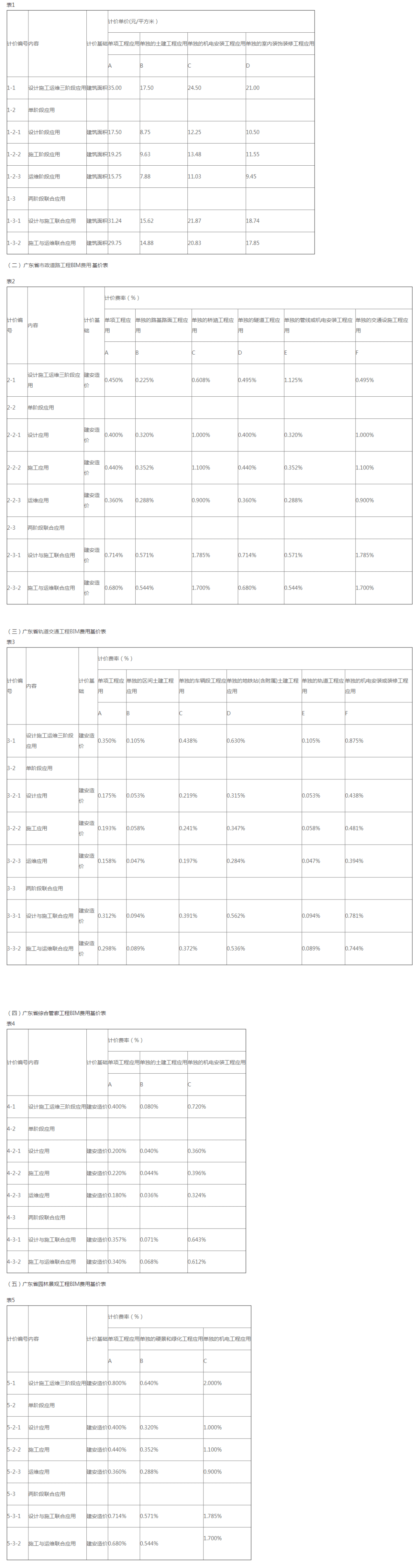 全过程工程咨询服务费取费标准（2023收藏版）