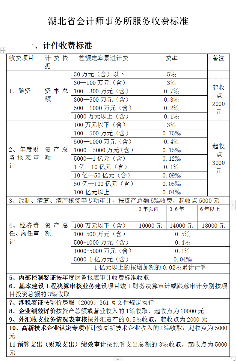 全过程工程咨询服务费取费标准（2023收藏版）