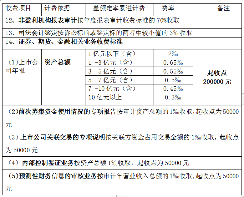 全过程工程咨询服务费取费标准（2023收藏版）