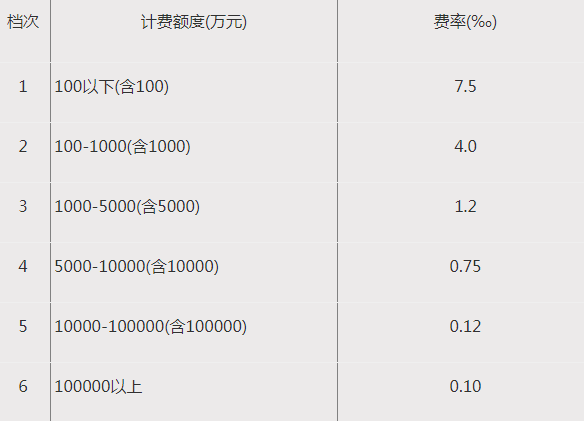全过程工程咨询服务费取费标准（2023收藏版）