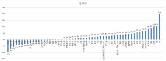 30.03万亿元、3.98亿手