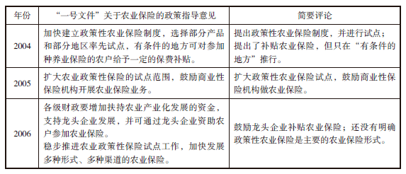 庹国柱：<strong></p>
<p>期货导师</strong>我国农业保险发展的政策脉络——基于20年来中央“一号文件”中有关指导意见的学习