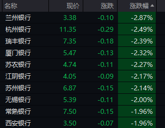 美银行股隔夜暴跌！投资者涌入避险资产<strong></p>
<p>期货导师</strong>，A股银行股显现顽强韧性