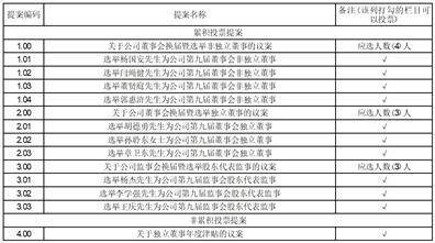 中国稀土集团资源科技股份有限公司 关于董事会换届选举的公告