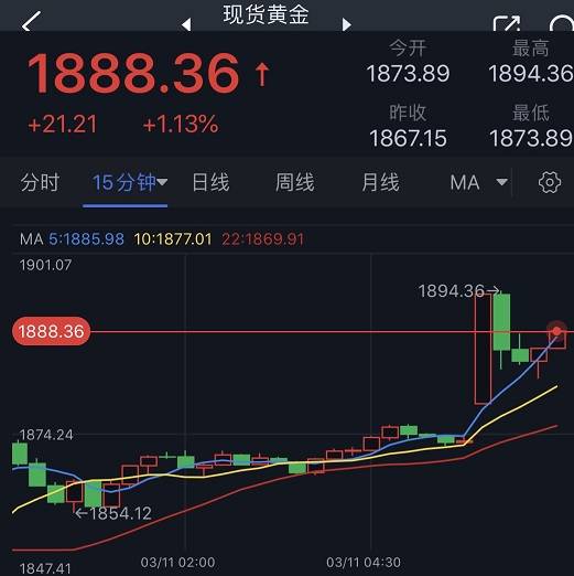 SVB事件最新消息引爆大行情<strong></p>
<p>期货事件</strong>！美联储出手干预 美元大跌50点 金价大涨逾20美元、美股期货大涨