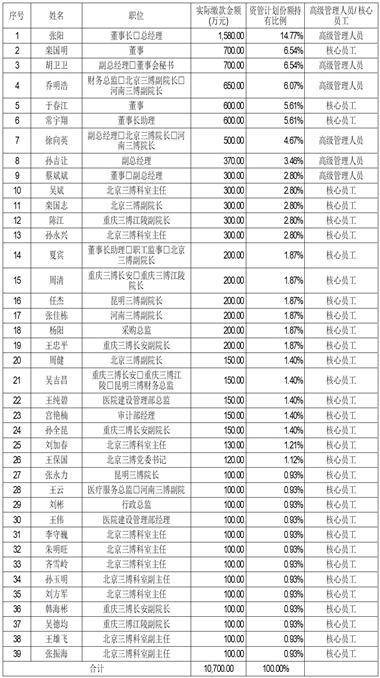 三博脑科医院管理集团股份有限公司首次公开发行股票 并在创业板上市初步询价及推介公告