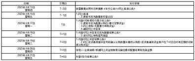 金牌厨柜家居科技股份有限公司向不特定对象发行可转换公司债券发行公告