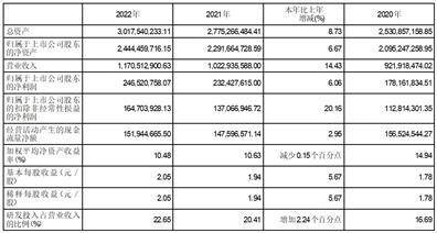 成都苑东生物制药股份有限公司2022年度报告摘要