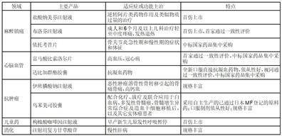 成都苑东生物制药股份有限公司2022年度报告摘要