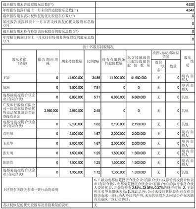 成都苑东生物制药股份有限公司2022年度报告摘要