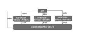 成都苑东生物制药股份有限公司2022年度报告摘要