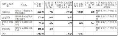 成都苑东生物制药股份有限公司2022年度报告摘要