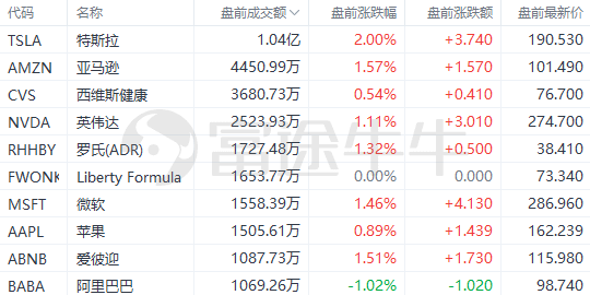 美股前瞻 | 美国3月CPI创2021年5月以来新低！三大期指快速拉升；鹰鸽大战打响<strong></p>
<p>期货事件</strong>，美联储会议纪要今夜登场