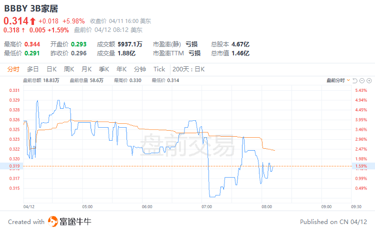 美股前瞻 | 美国3月CPI创2021年5月以来新低！三大期指快速拉升；鹰鸽大战打响<strong></p>
<p>期货事件</strong>，美联储会议纪要今夜登场