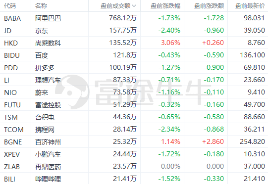美股前瞻 | 美国3月CPI创2021年5月以来新低！三大期指快速拉升；鹰鸽大战打响<strong></p>
<p>期货事件</strong>，美联储会议纪要今夜登场