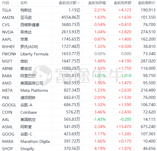 美股前瞻 | 美国3月CPI创2021年5月以来新低！三大期指快速拉升；鹰鸽大战打响<strong></p>
<p>期货事件</strong>，美联储会议纪要今夜登场